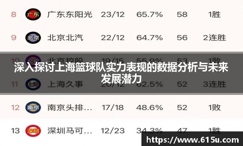 深入探讨上海篮球队实力表现的数据分析与未来发展潜力